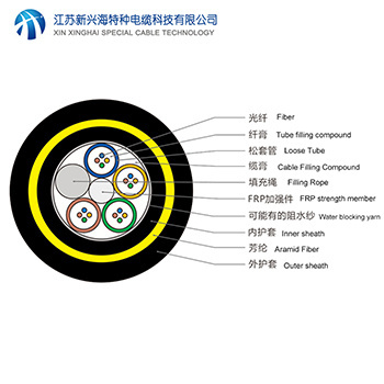16芯ADSS光纜 全介質自承式光纜