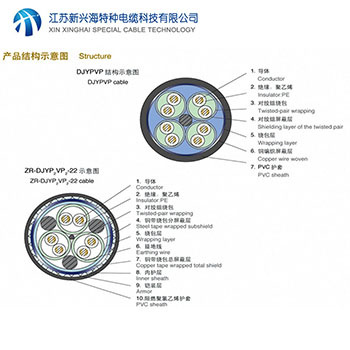 新興海電纜立足國內發展全球 市場占有率穩步提升