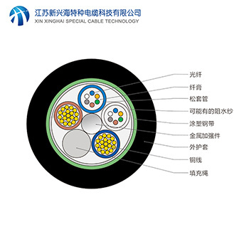 光電復合纜結構類型和應用解析