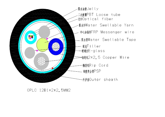 光電復合纜 OPLC光纜 單模光纜 新興海光纜