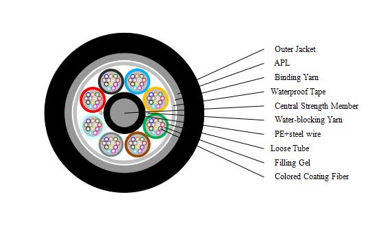 96芯室外光纜 層絞式單模光纜 GYTA-96B1光纜- 新興海光纜